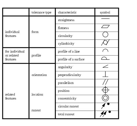 measure of thickness symbol|flatness symbol in drawing.